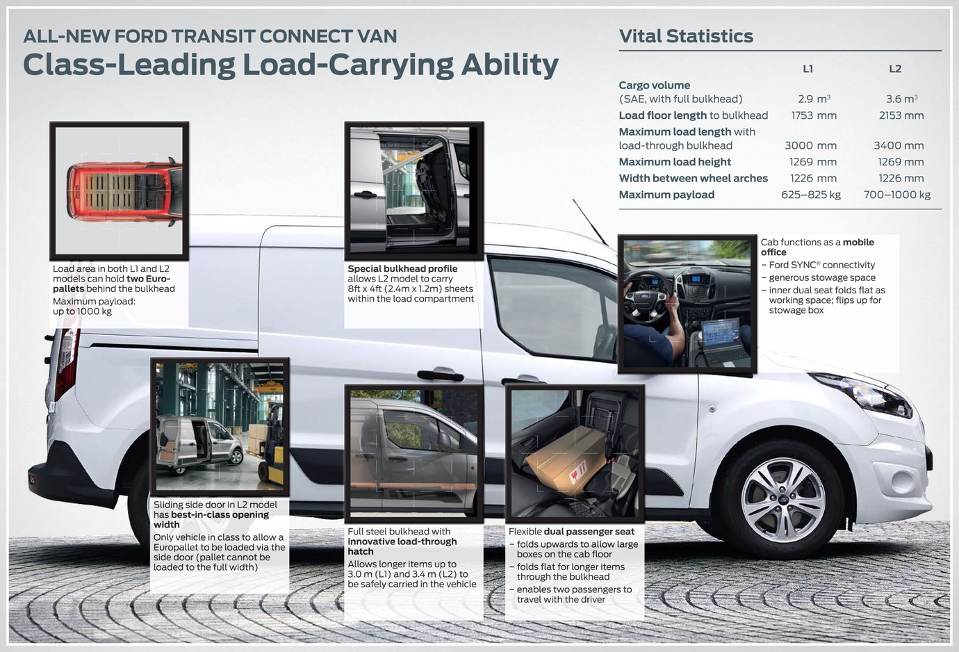 transit connect l2 load length